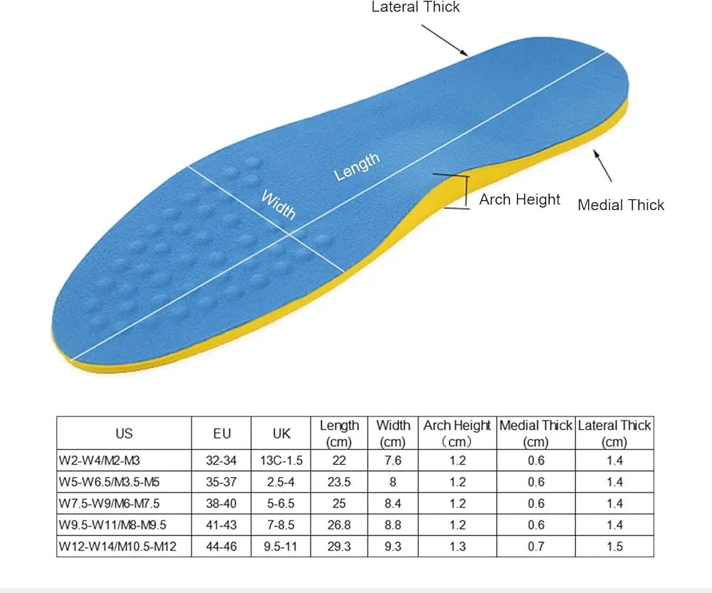 Medicated inner sole